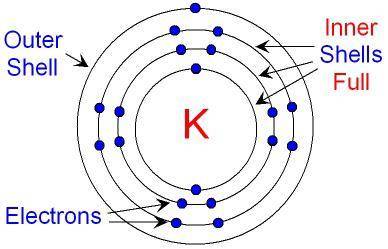 How many number of orbitals are in Potassium (K)?
1s^2 2s^2 2p^6 3s^2 3p^6 4s^1