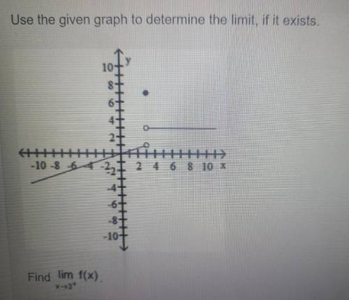 Use the given graph to determine the limit, if it exists. (graph is shown in picture)

find limit