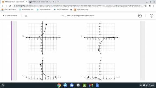 Which graph represents the function f(x)=2⋅(13)x?