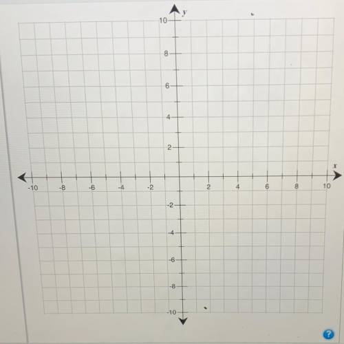 ( can anyone please help i suck at graphing )

Graph the line that represents the equation y = -x