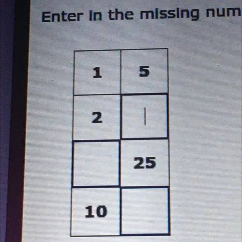 PLEASE I NEED HELP
Enter in the missing numbers to create equivalent ratios.