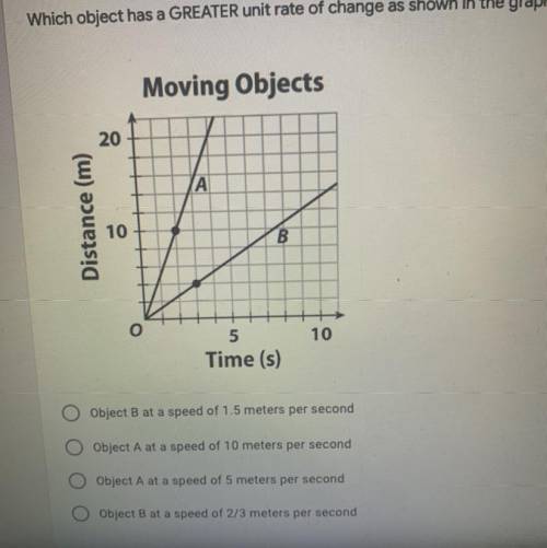 Which object has a GREATER unit rate of change as shown in the graph?