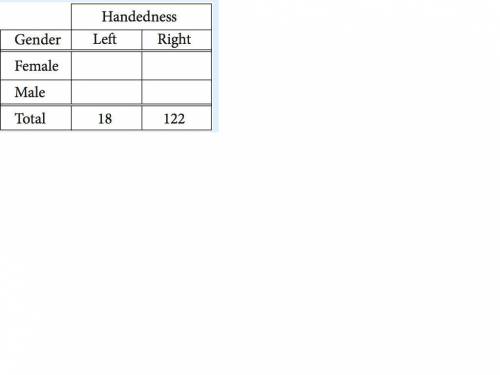 The incomplete table above summarizes the number of left-handed students and right-handed students