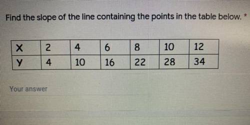 Find the slope of the line containing the points in the table below