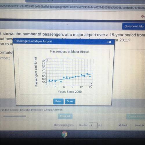 The scatter plot shows the number of passengers at a major over a 15 year period from the year 2000