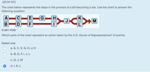 Plz help me out!

The chart below represents the steps in the process of a bill becoming a law. Us