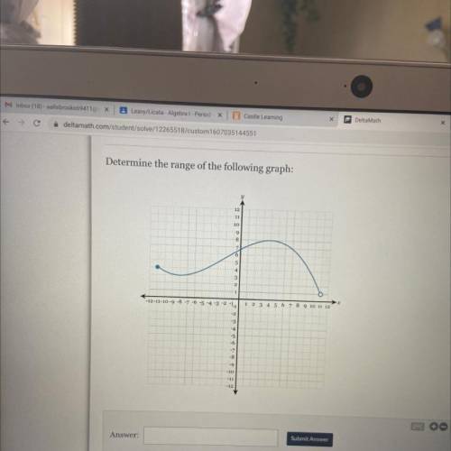 Determine the range of the following graph:
I’m in a math test Please help!!!