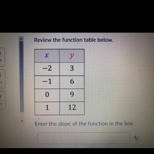 Review the function table below. Enter the slope of the function in the box.