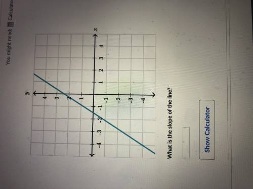 What is the slope of the line 
PLSSS HELPPP