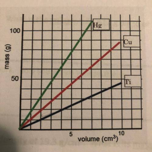 Use the graph to answer both parts of this question about these three minerals. Do not use calculat