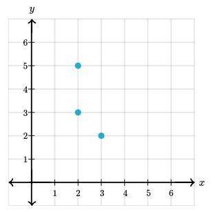 Which ordered pair is not graphed below???
A. 3,2
B. 2.5
C. 5,2
D. 2,3