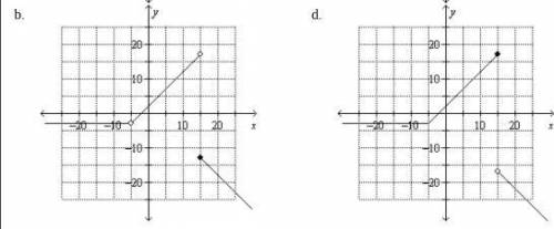 Determine which is the graph of the given function.