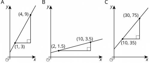 Where are the vertical changes, Horizontal change, and slope