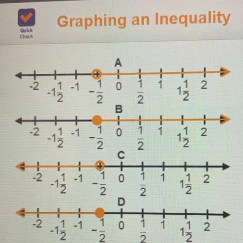 Which graph represents the inequality?
y>- 1/2
OA
OB
OC
OD