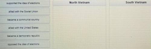 As a result of the Geneva Accords, Vietnam was split into two parts. How did these two parts differ