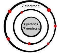 Look at this model of an atom. Using a periodic table, which element does it represent?
