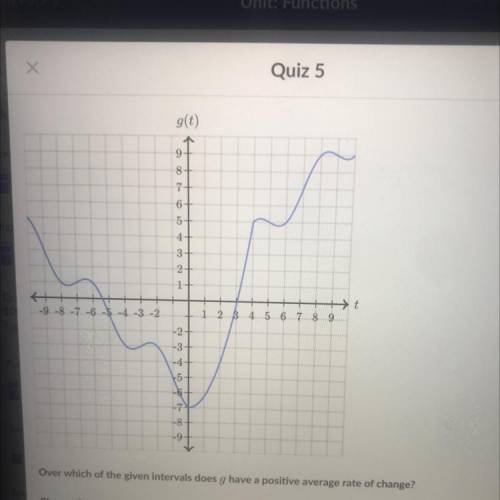 I need helpOver which of the given intervals does g have a positive average rate of change?

C