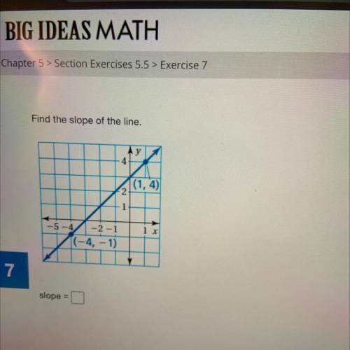 Find the slope of the line.

у
4
|(1,4)
-2
1
--5-4-2-1
1 x
T(-4,-1)
7
slope =