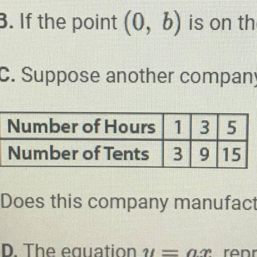 If the slope is 3 what does it represent using this table