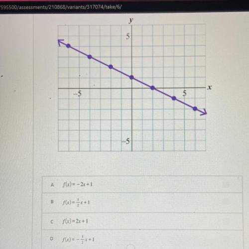 Pleaseeeee helpppp
What is the slope-intercept form of the function graphed below?