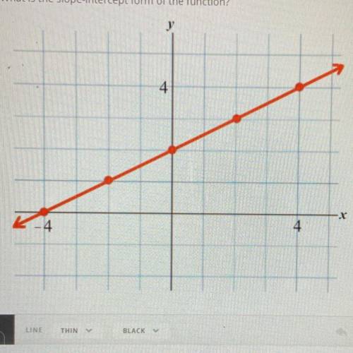 PLEASE HELP ME ANSWER THESE

1. What is the slope of the function?
2. What is the y-intercept of t