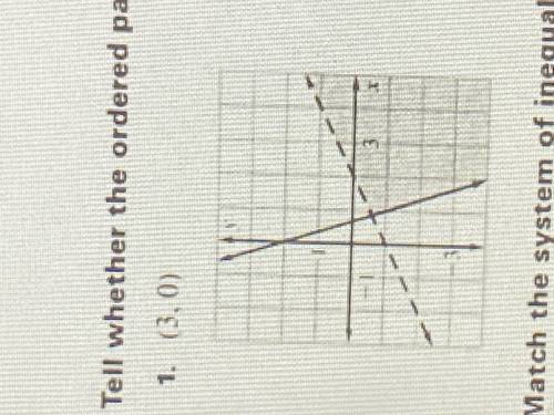 Tell whether the ordered pair is a solution to the system of inequalities