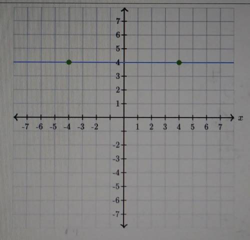 Graph a line that constans the point (-7,-4) and has a slope of -2/3
