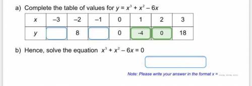 A) complete the table of values for y=x^3+x^2-6x 
b) hence solve the equation x^3 +x^2-6x=0