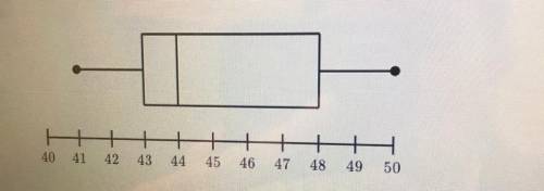 Which data set could be represented by the box plot shown below?

A. 41, 42, 43, 43, 43, 45, 47, 4