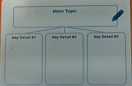 Now, it's time to fill in a graphic organizer about the main topic and key details.

First, write