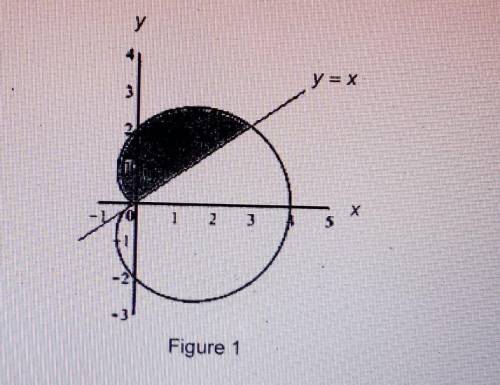 QUESTIONS

Let D be the region inside the cardioid and above the line y = x as shown in Figure 1.