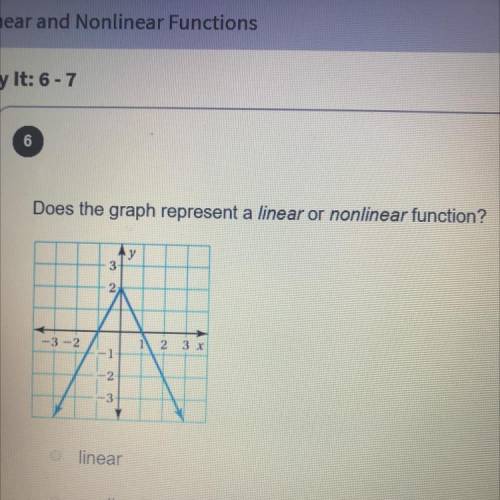 Does the graph represent a linear or nonlinear function?