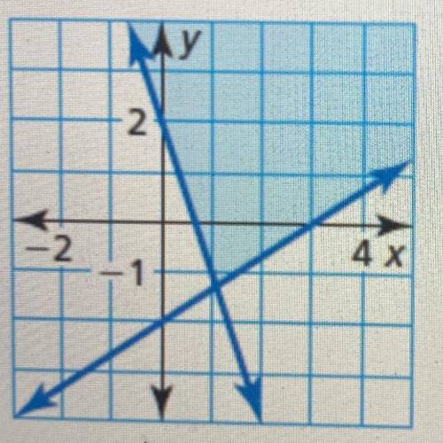 Write a system of linear inequalities represented by the graph.
inequality 1:
inequality 2: