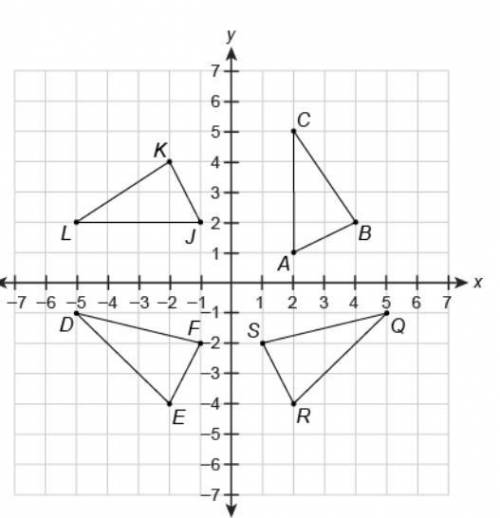 Which pairs of triangles can be shown to be congruent using rigid motions?

Select Congruent or No