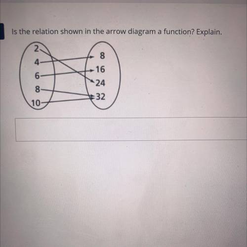 Look at the diagram and explain if it’s a function