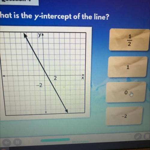 What is the y-intercept of the line I