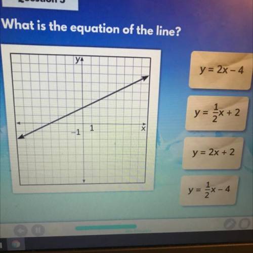 What is the equation of the line?