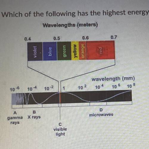 Which of the following has the highest energy?

Wavelengths (meters)
0.6
0.7
0.4
0.5
violet
blue
g
