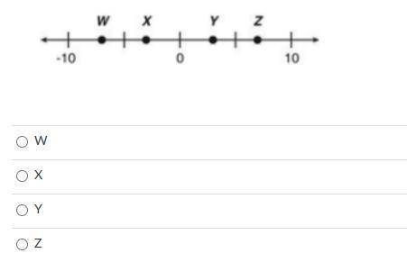 Which point is closest to -3 on the number line.