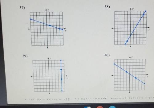 Find the slope thanks PLEASE