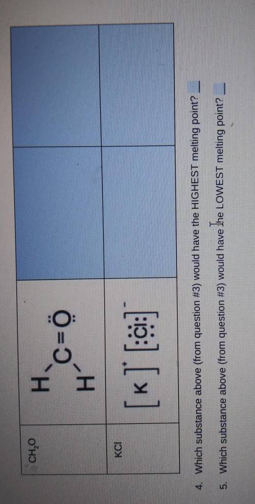 What type of molecule are these and what is the strongest IMFs in between?