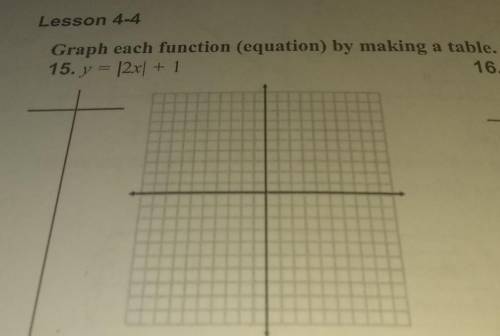 Graph each function (equation) by making a table y = |2x| + 1please help