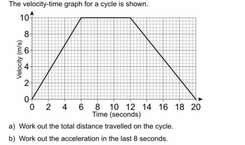 The velocity time graph for a cycle is shown...