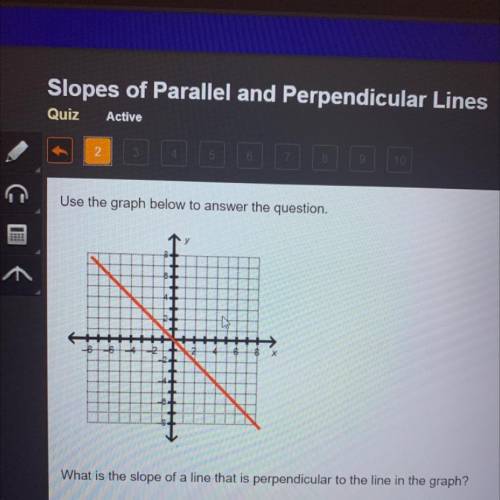 What is the slope of a line that is perpendicular to the line in the graph?
