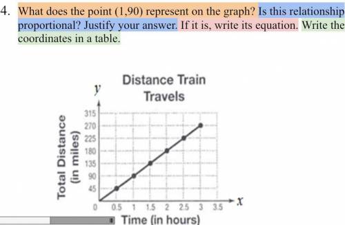What does the point (1,90) represent on the graph? Is this relationship proportional? Justify your