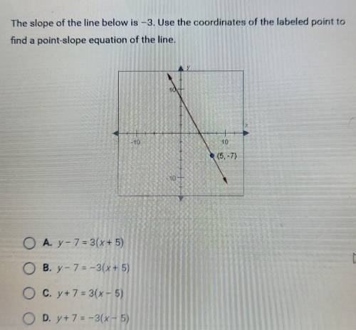 The slope of the line below is -3. Use the coordinates of the labeled point to find a point-slope e