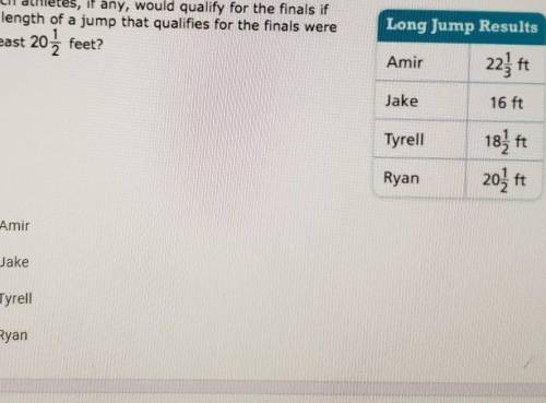 Which athletes, if any, would qualify for the finals if the length of a jump that qualifies for the