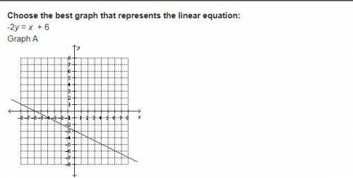Choose the best graph that represents the linear equation: -2y = x + 6

First relevant answer will