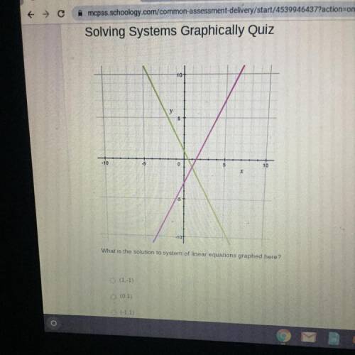 10
10
What is the solution to system of linear equations graphed here?