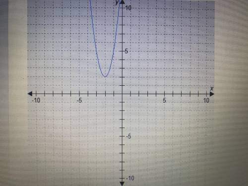 This graph represents a quadratic function. What is the value of a in the fu croons equation? A. -2
